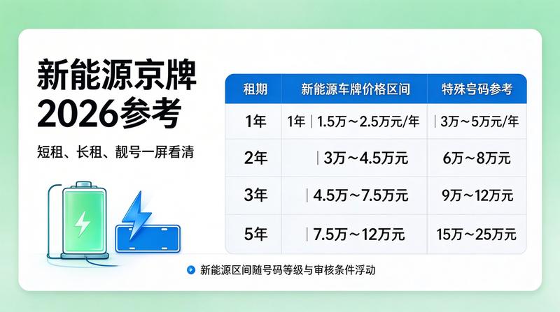 北京京牌照租赁流程图